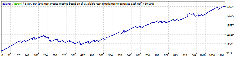 Smart Impulse Trader EURJPY Back-test (2010-2018)