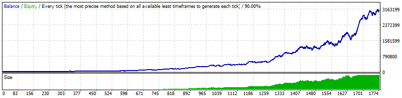 Smart Impulse Trader EURUSD Back-test (2010-2018) with MM (5% risk)