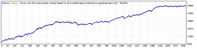 Smart Impulse Trader USDJPY Back-test (2010-2018)